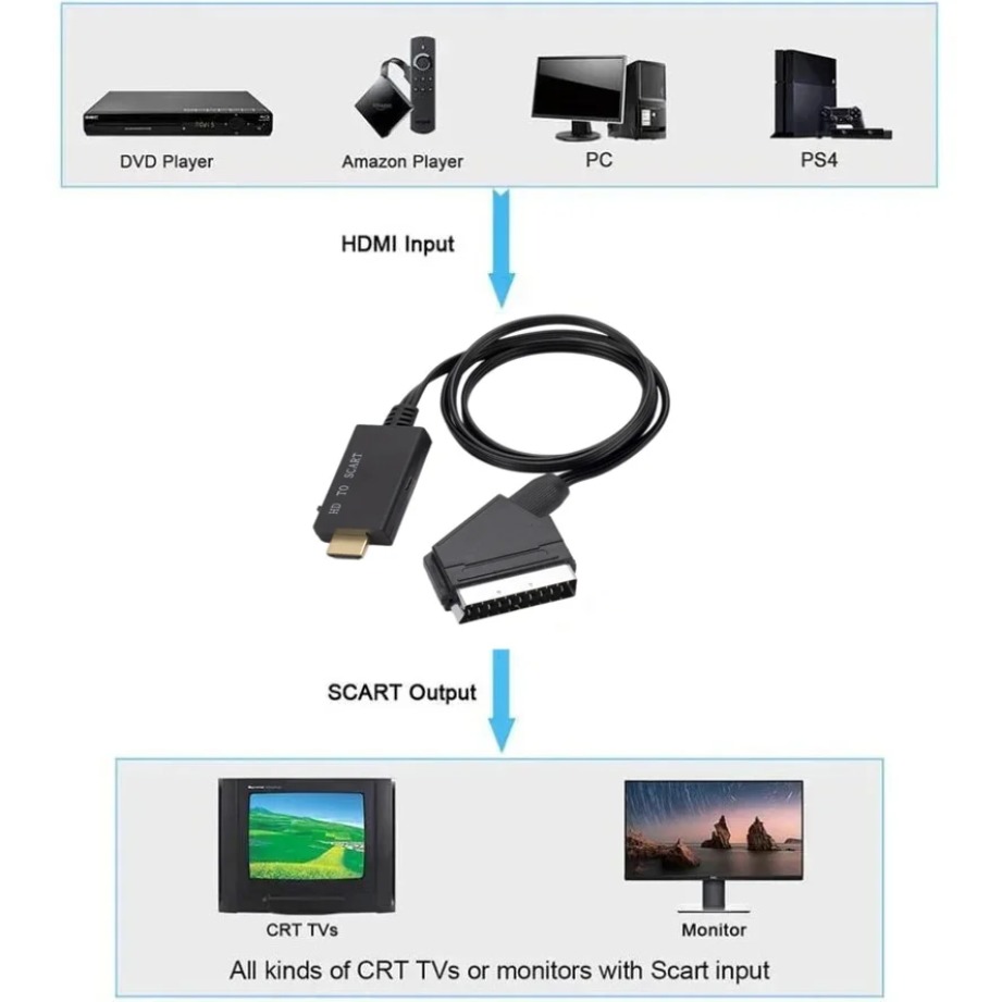 Cavo Convertitore da HDMI a SC - Scart To Hdmi recensione e prezzo